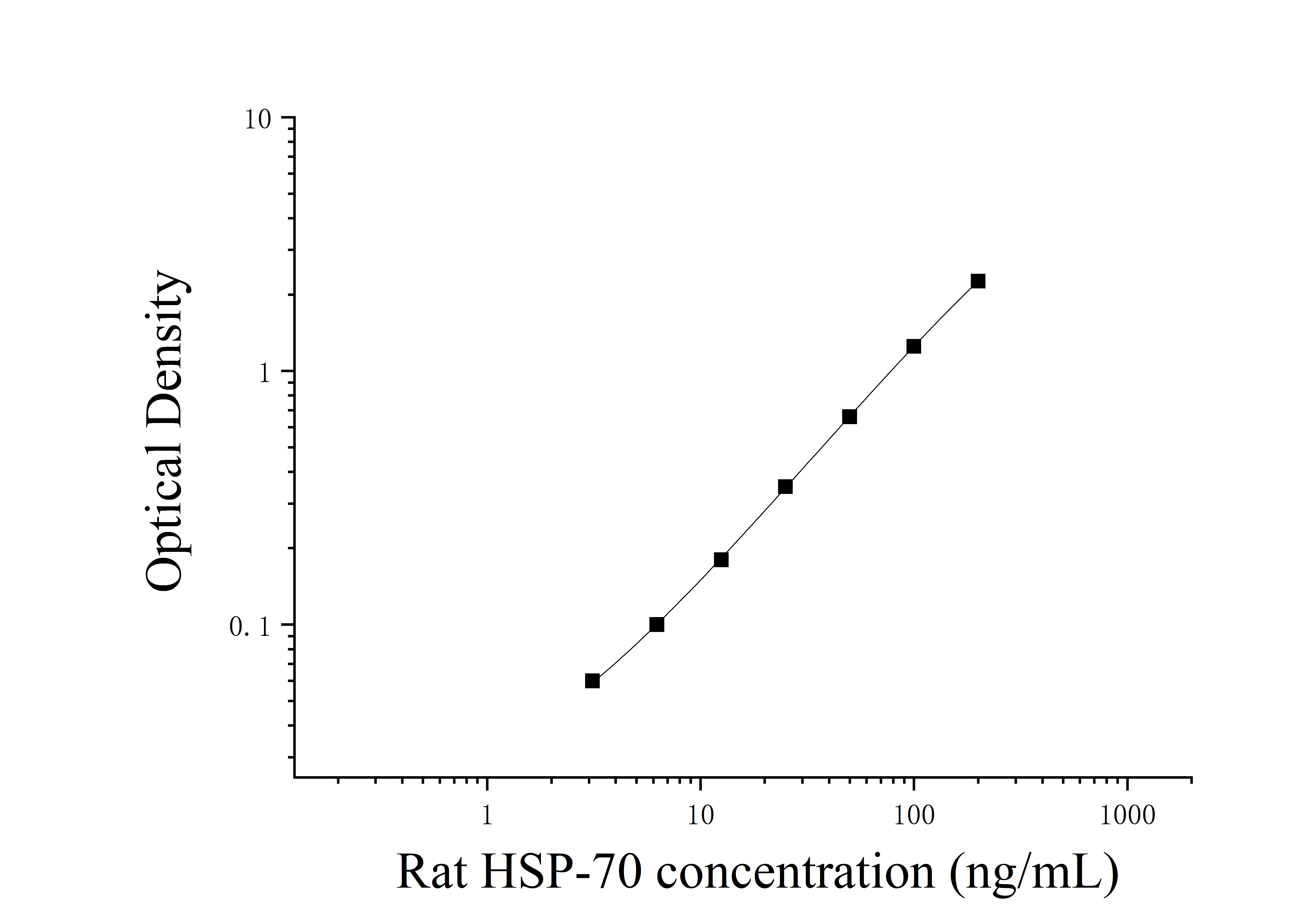 Rat Heat Shock Protein 70 (HSP-70) ELISA Kit Rat Heat Shock Protein 70 (HSP-70) ELISA Kit